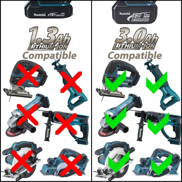 Compatibility table for Makita 1.3Ah and 3.0Ah