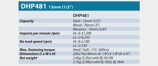 Makita DHP481 Specs