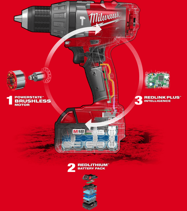 Milwaukee deals fuel brushless