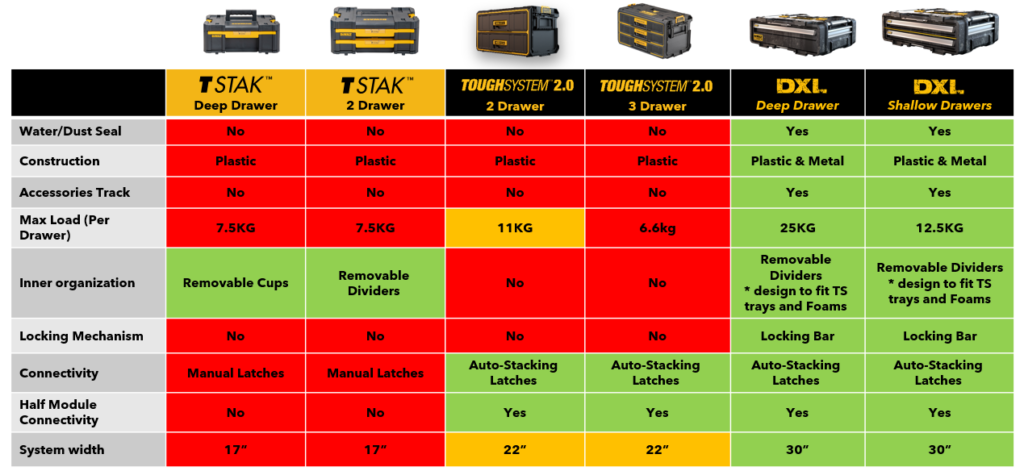DeWALT Gereedschap - 12-delige ACCU-gereedschapset, accu en lader DCK624P3T